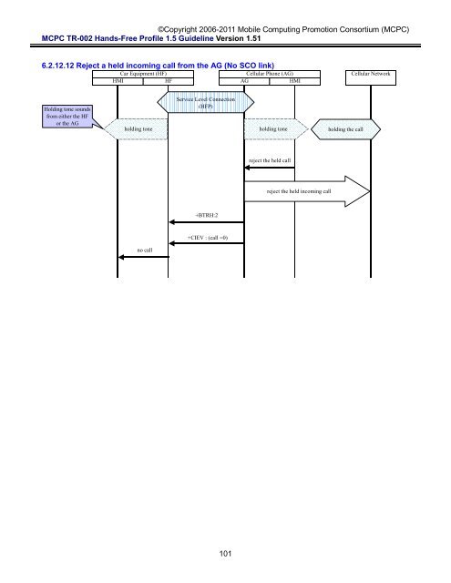 MCPC-TR-002 Hands-Free Profile 1.5 Application Guideline ...