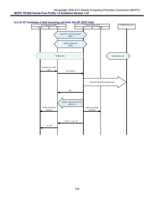 MCPC-TR-002 Hands-Free Profile 1.5 Application Guideline ...