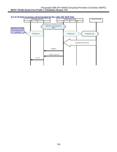 MCPC-TR-002 Hands-Free Profile 1.5 Application Guideline ...