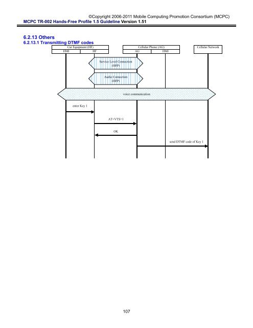 MCPC-TR-002 Hands-Free Profile 1.5 Application Guideline ...