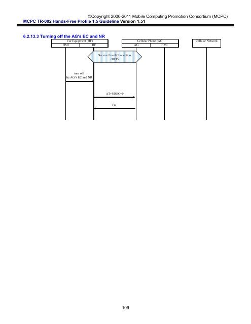 MCPC-TR-002 Hands-Free Profile 1.5 Application Guideline ...