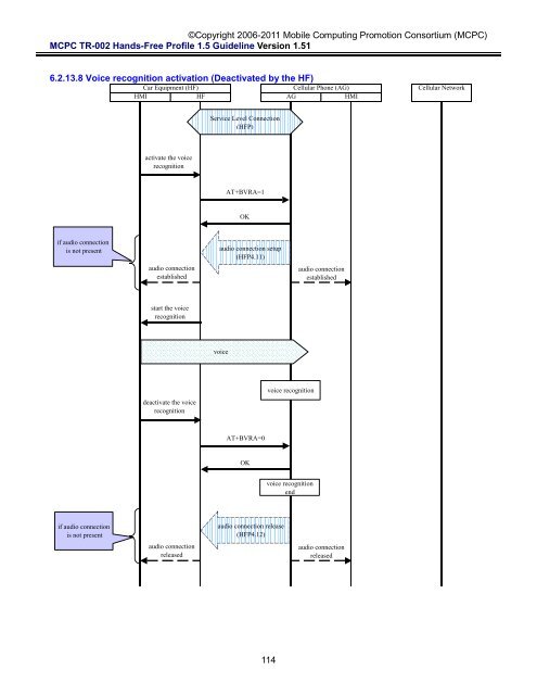 MCPC-TR-002 Hands-Free Profile 1.5 Application Guideline ...