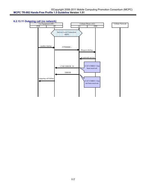 MCPC-TR-002 Hands-Free Profile 1.5 Application Guideline ...