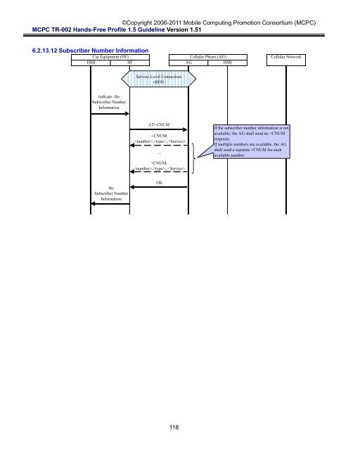 MCPC-TR-002 Hands-Free Profile 1.5 Application Guideline ...