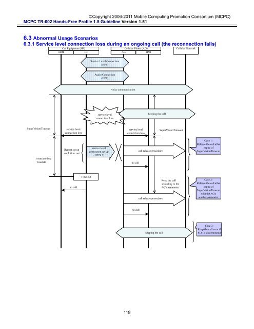 MCPC-TR-002 Hands-Free Profile 1.5 Application Guideline ...