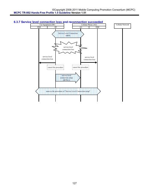 MCPC-TR-002 Hands-Free Profile 1.5 Application Guideline ...