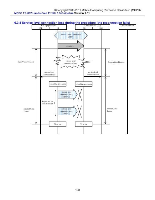 MCPC-TR-002 Hands-Free Profile 1.5 Application Guideline ...