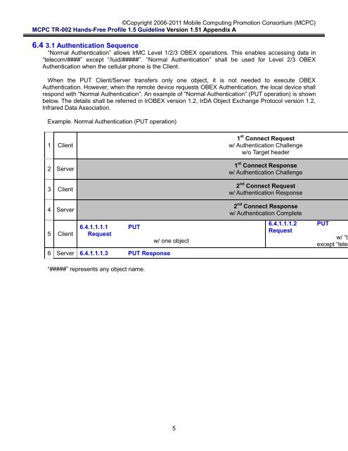 MCPC-TR-002 Hands-Free Profile 1.5 Application Guideline ...