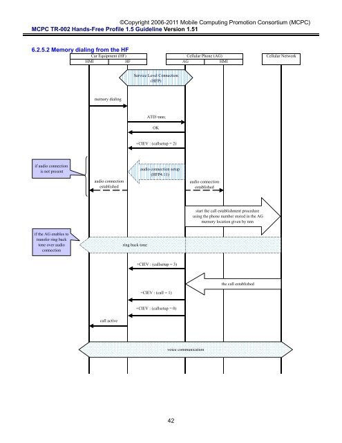 MCPC-TR-002 Hands-Free Profile 1.5 Application Guideline ...