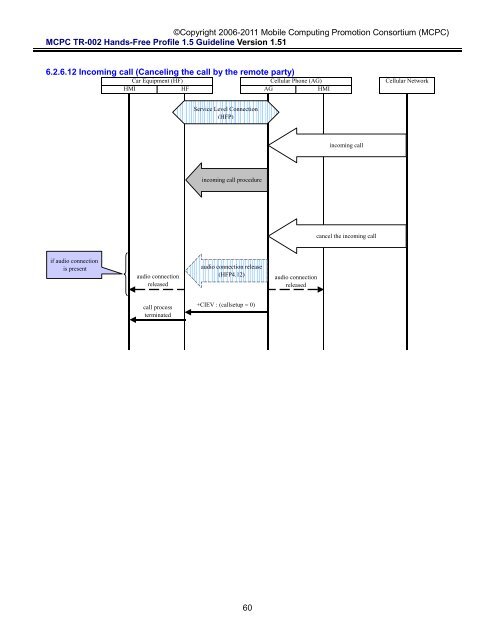 MCPC-TR-002 Hands-Free Profile 1.5 Application Guideline ...