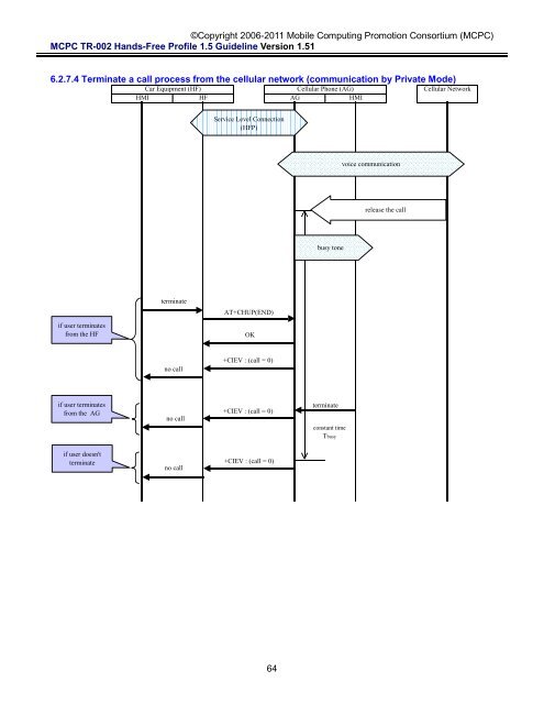 MCPC-TR-002 Hands-Free Profile 1.5 Application Guideline ...