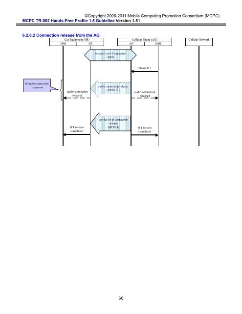 MCPC-TR-002 Hands-Free Profile 1.5 Application Guideline ...