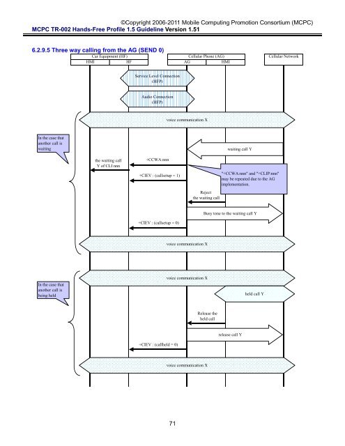 MCPC-TR-002 Hands-Free Profile 1.5 Application Guideline ...