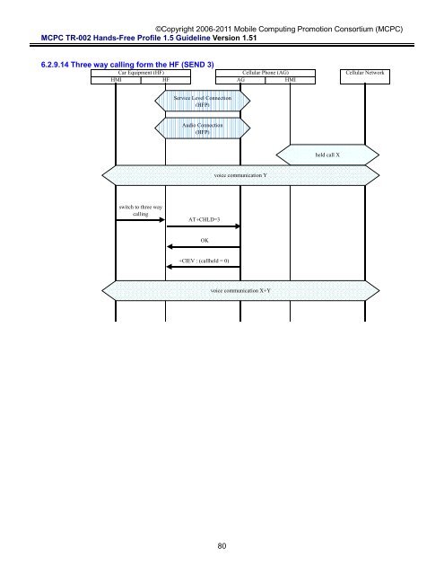 MCPC-TR-002 Hands-Free Profile 1.5 Application Guideline ...