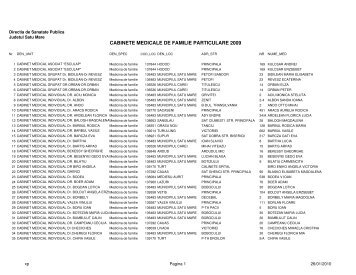 cabinete medicale de familie particulare 2009 - Directia de Sanatate ...