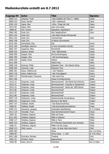 Medienkurzliste erstellt am 8.7.2012