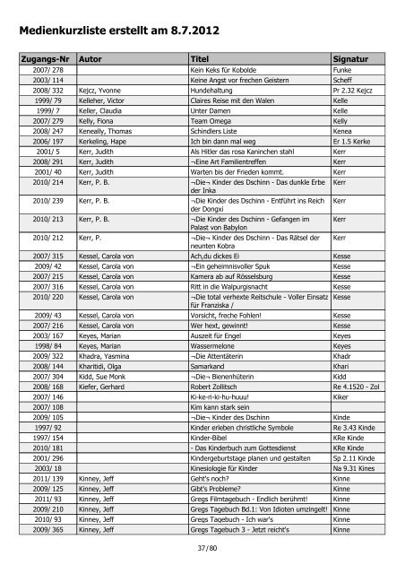 Medienkurzliste erstellt am 8.7.2012