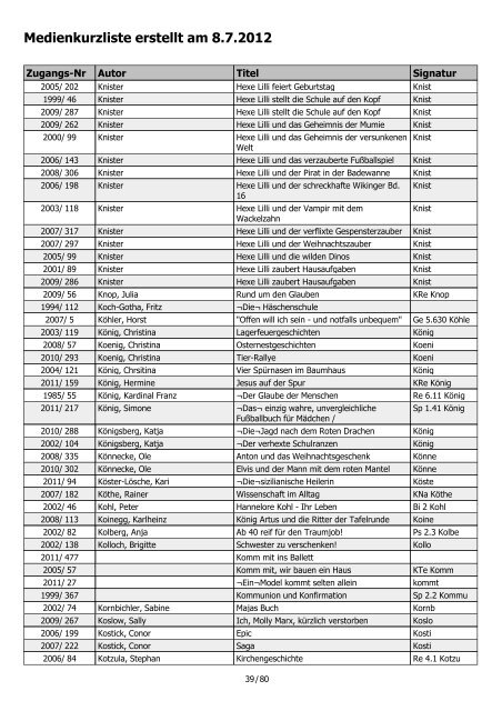 Medienkurzliste erstellt am 8.7.2012