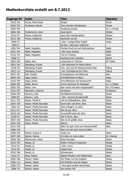 Medienkurzliste erstellt am 8.7.2012