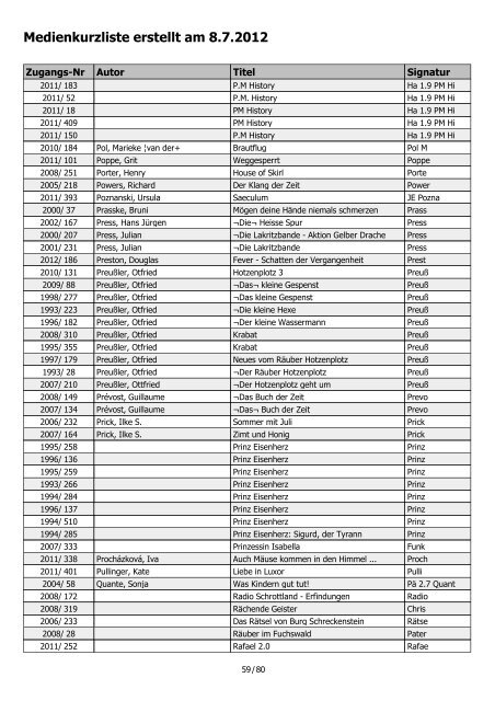 Medienkurzliste erstellt am 8.7.2012