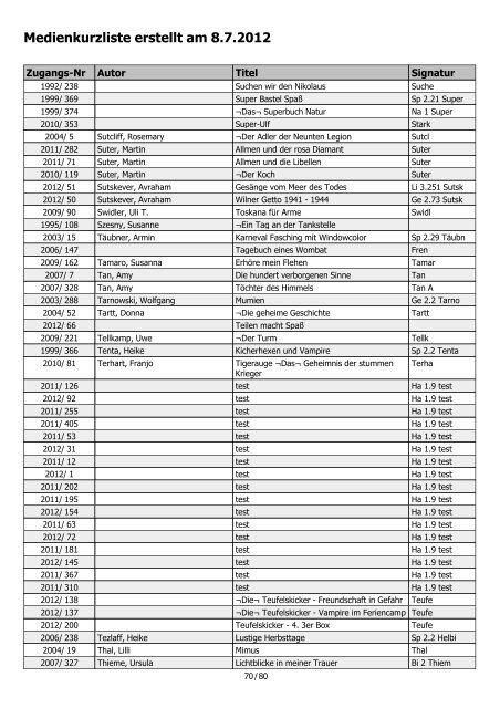Medienkurzliste erstellt am 8.7.2012