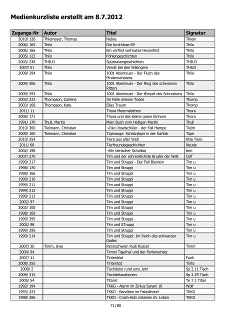 Medienkurzliste erstellt am 8.7.2012