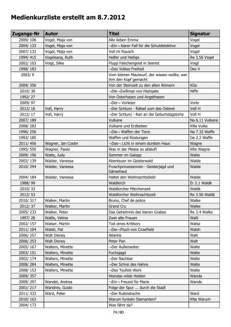 Medienkurzliste erstellt am 8.7.2012