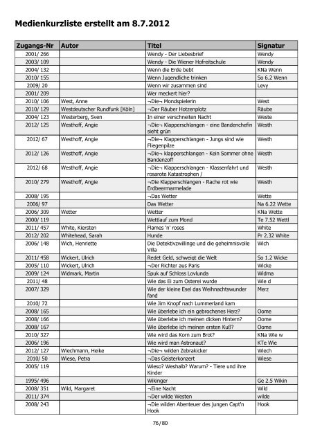 Medienkurzliste erstellt am 8.7.2012