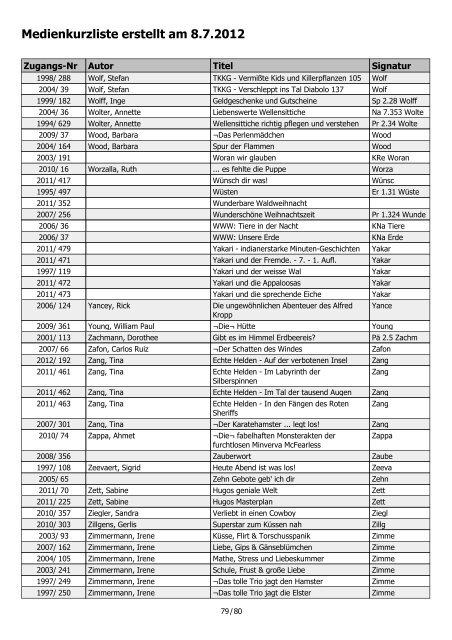 Medienkurzliste erstellt am 8.7.2012