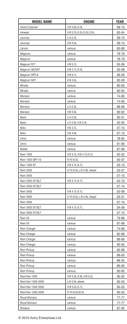 vehicle to transmission index - A & Reds