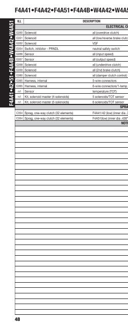 vehicle to transmission index - A & Reds