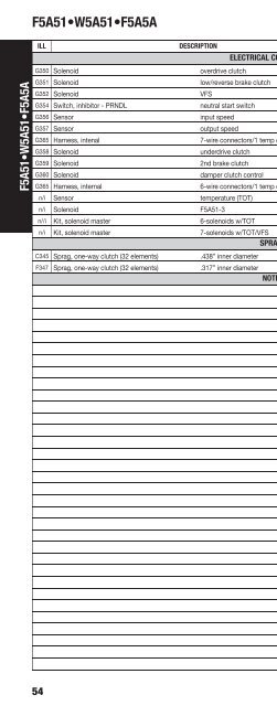 vehicle to transmission index - A & Reds