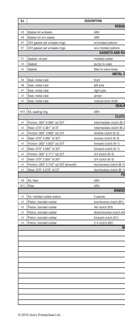 vehicle to transmission index - A & Reds