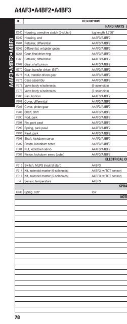 vehicle to transmission index - A & Reds