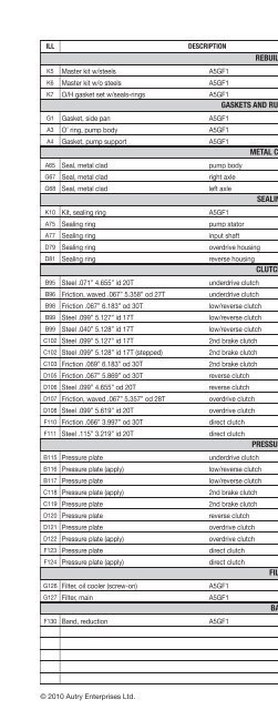 vehicle to transmission index - A & Reds