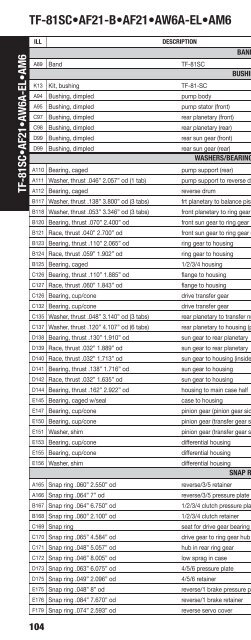 vehicle to transmission index - A & Reds