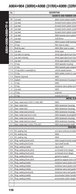 vehicle to transmission index - A & Reds