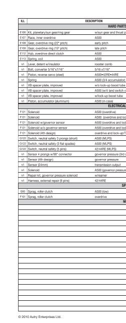 vehicle to transmission index - A & Reds