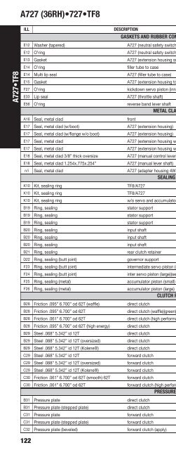 vehicle to transmission index - A & Reds