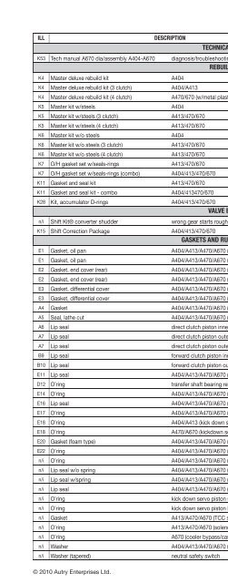 vehicle to transmission index - A & Reds