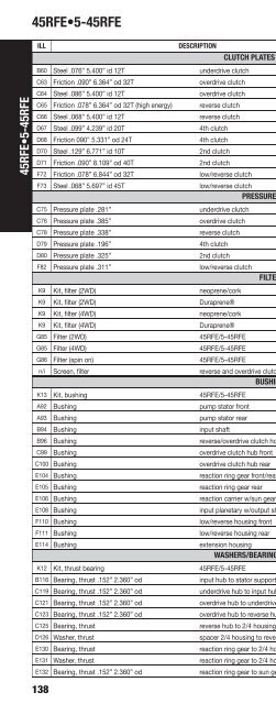 vehicle to transmission index - A & Reds