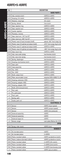 vehicle to transmission index - A & Reds