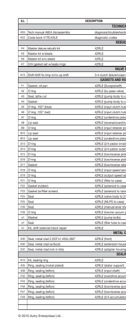 vehicle to transmission index - A & Reds