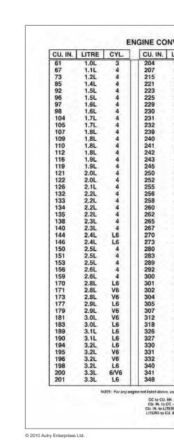 vehicle to transmission index - A & Reds