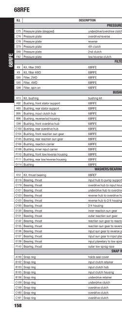 vehicle to transmission index - A & Reds