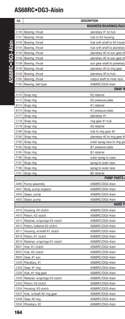 vehicle to transmission index - A & Reds