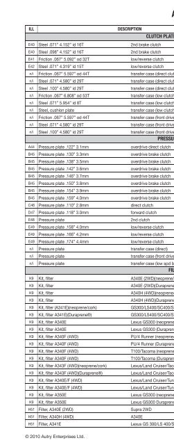 vehicle to transmission index - A & Reds