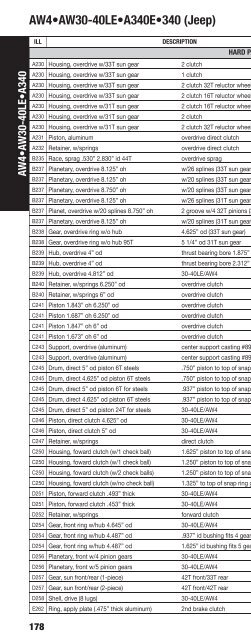 vehicle to transmission index - A & Reds