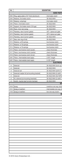 vehicle to transmission index - A & Reds