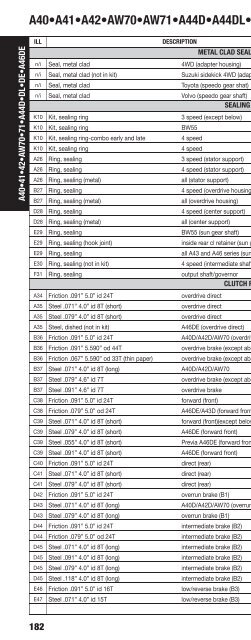 vehicle to transmission index - A & Reds